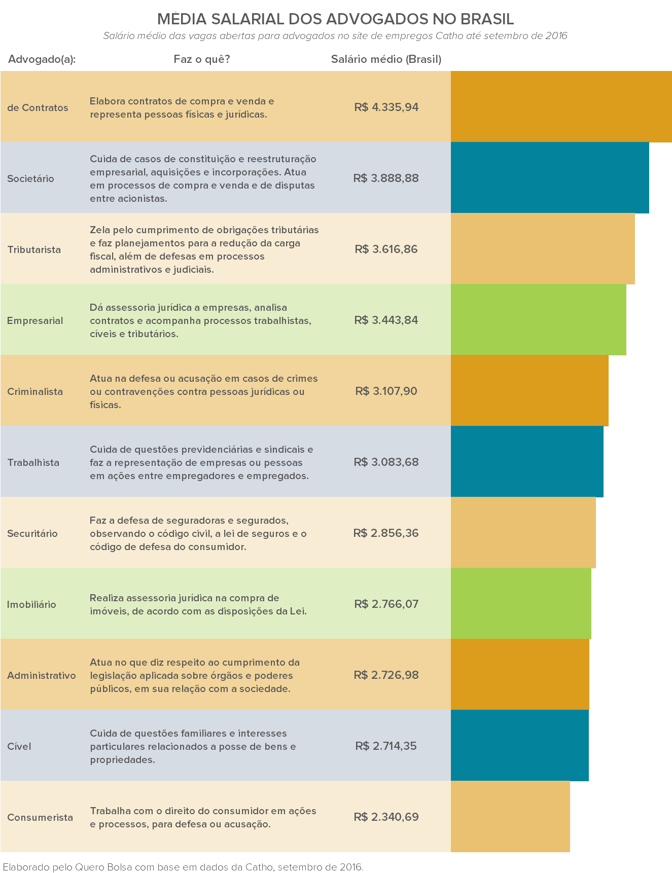 Guia Completo: Como Calcular os Honorários Advocatícios para Autônomos