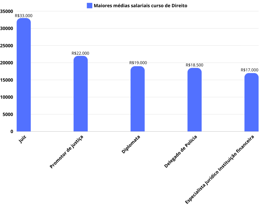 Piso Salarial da Advocacia: Comparativo por Estado e Nível de Experiência