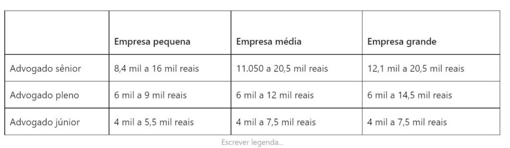 Carreira no Setor Público: Salários e Concursos para Advogados