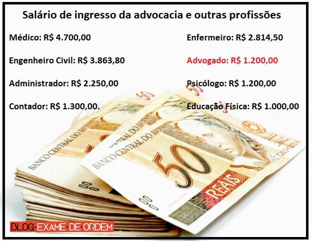 quanto ganha um advogado