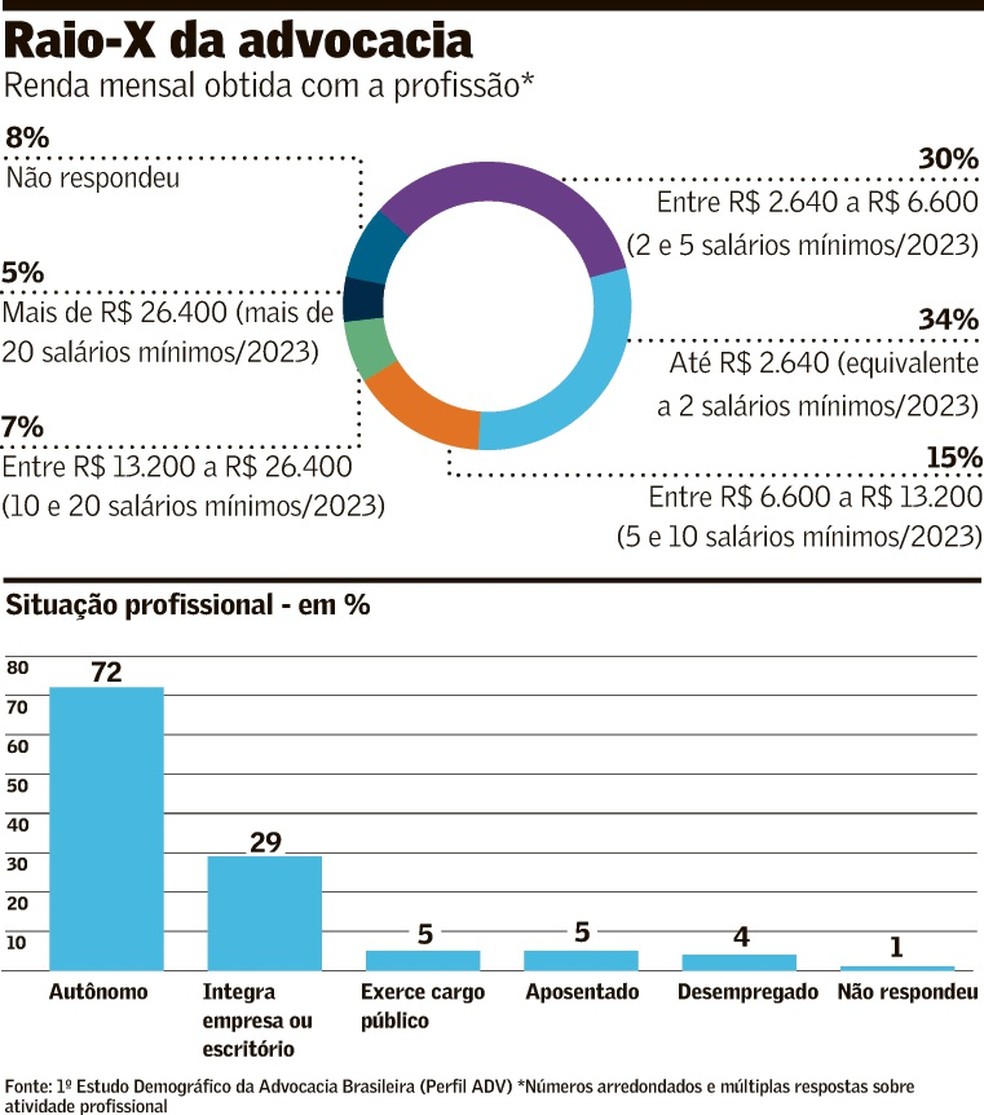 As Áreas do Direito Mais Promissoras para Advogados em 2025/2026