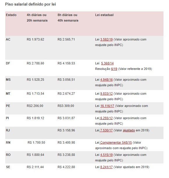 Piso Salarial da Advocacia: Comparativo por Estado e Nível de Experiência