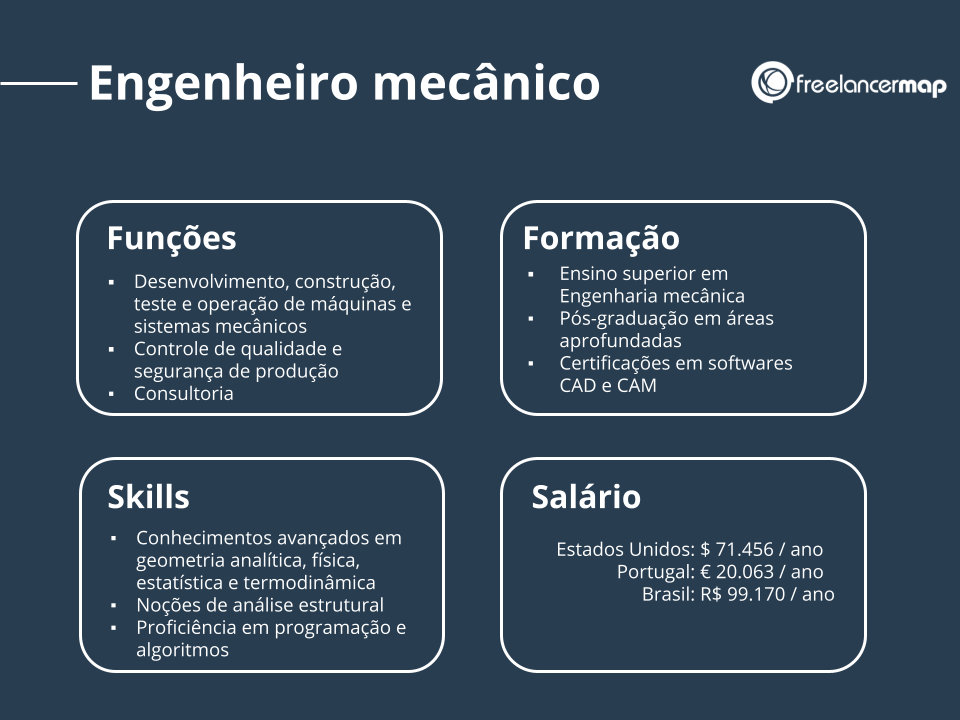 quanto ganha um engenheiro mecanico