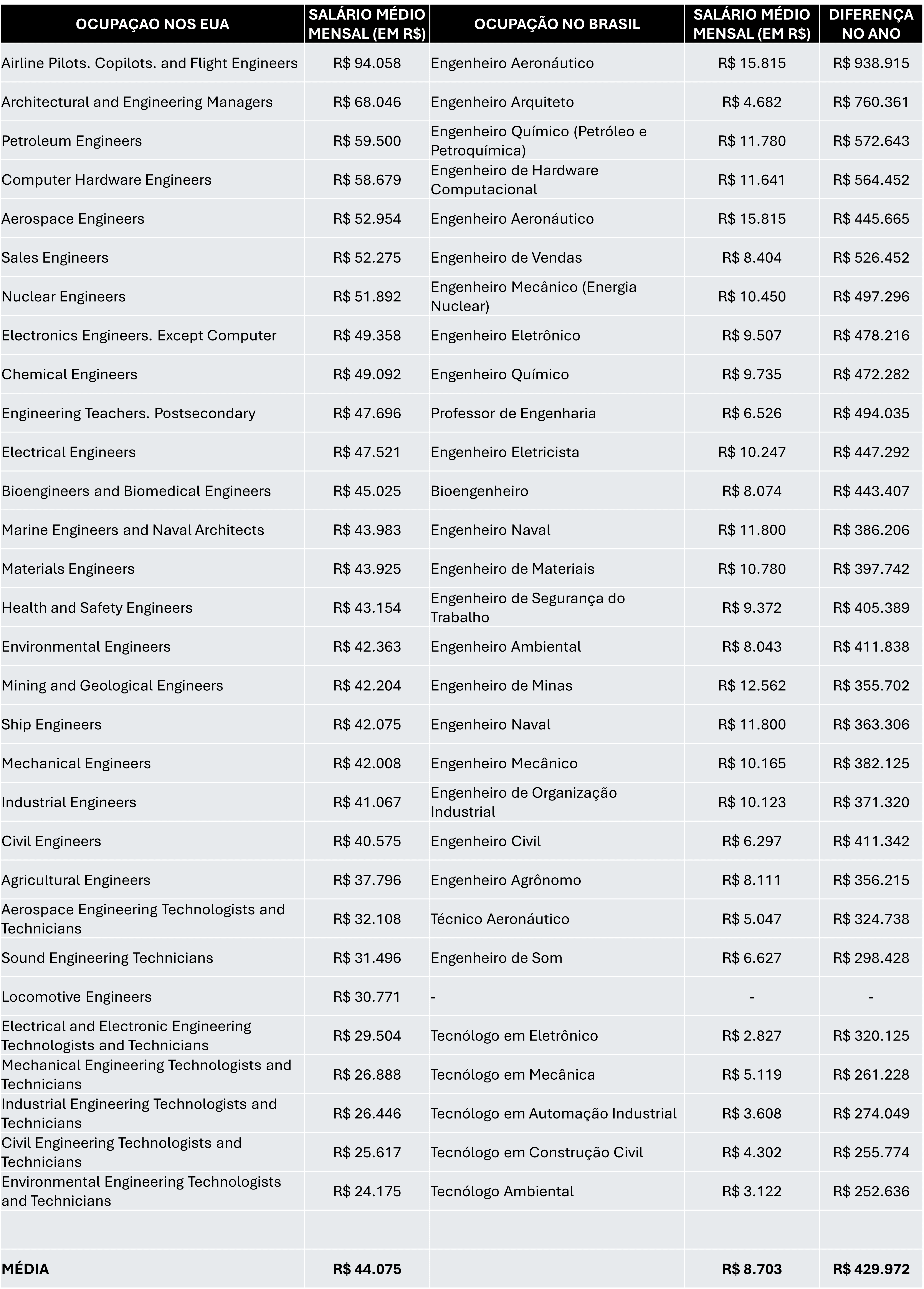 Engenheiro Mecânico Autônomo vs. Assalariado: Qual Vale Mais a Pena?