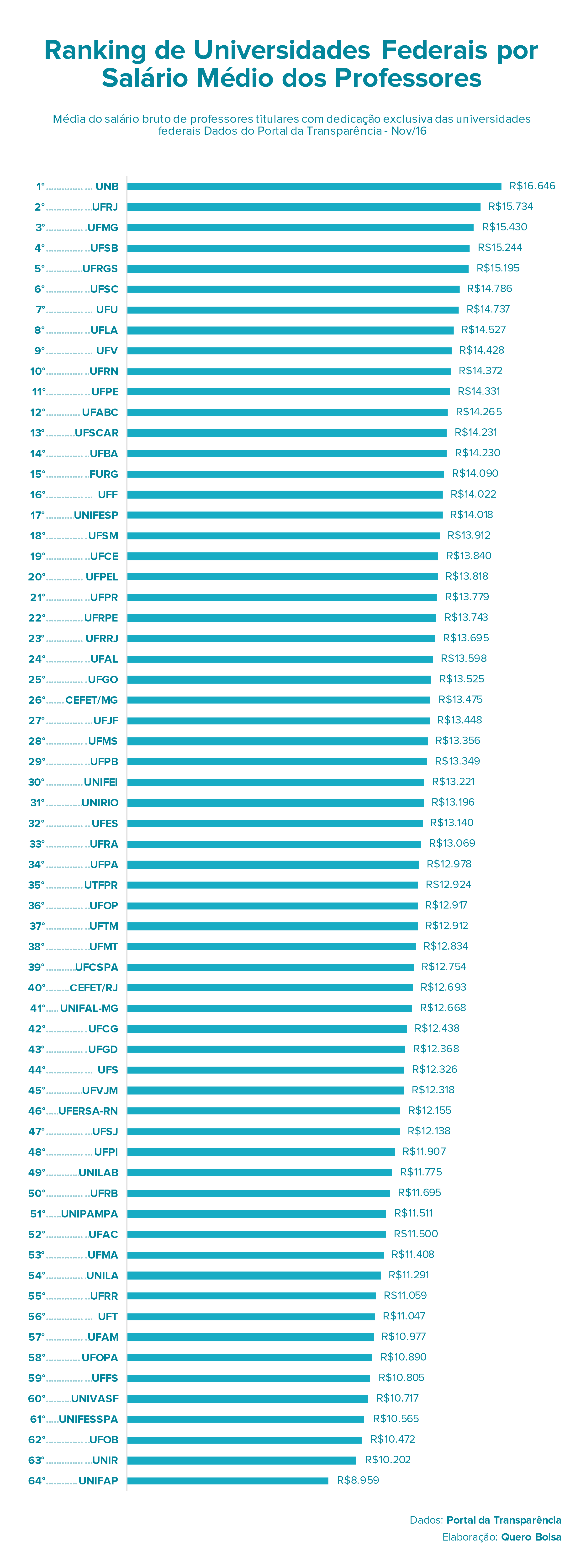 Como a Titulação Afeta o Salário do Professor Universitário no Brasil