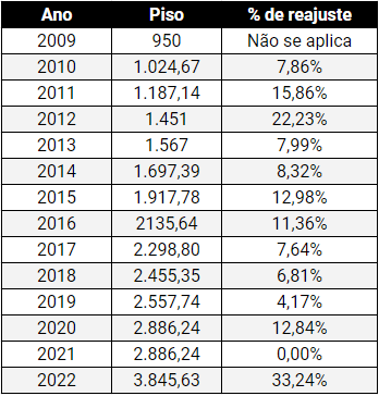 Piso Salarial dos Professores 2026: Entenda o Reajuste e Seus Impactos