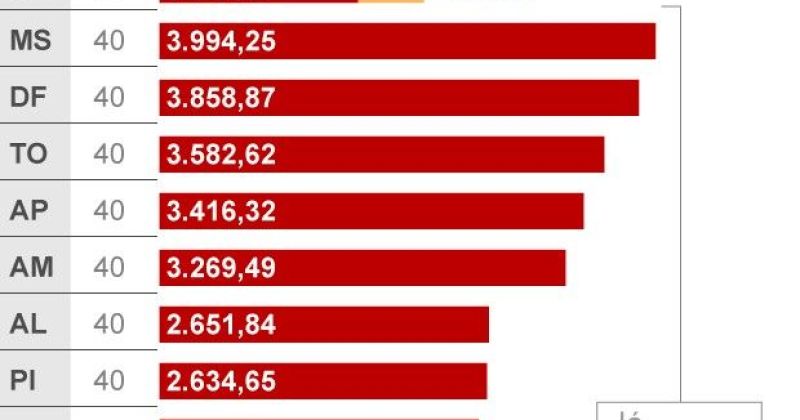 Guia Completo: Salário de Professor por Carga Horária e Nível de Ensino