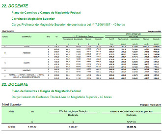 quanto professor ganha