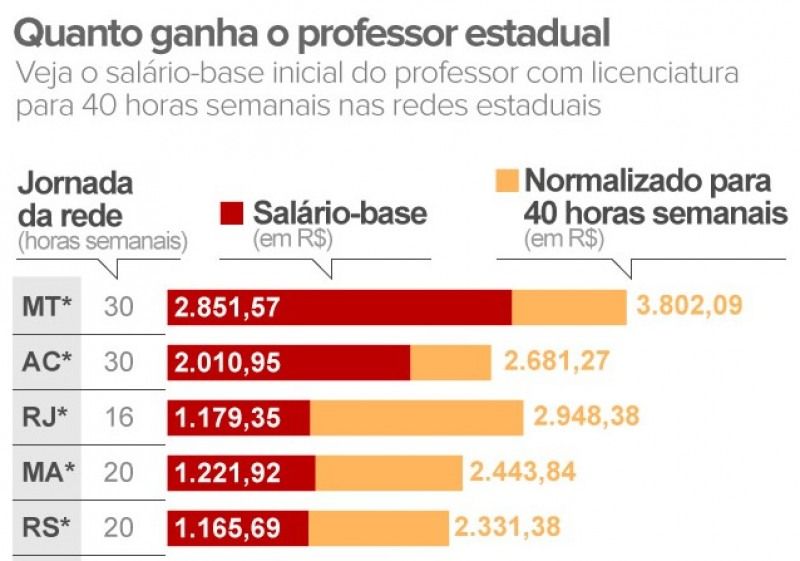 Como a Titulação Afeta o Salário do Professor Universitário no Brasil