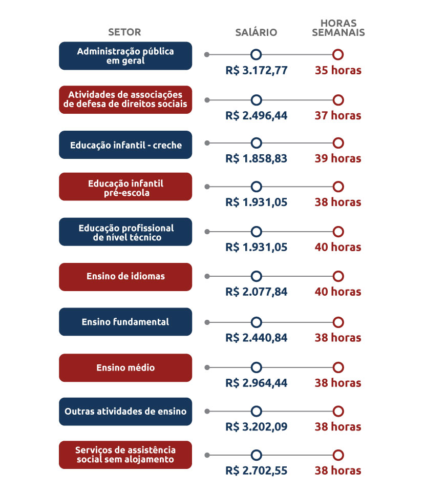 Além do Piso: Cidades Brasileiras que Melhor Remuneram Seus Docentes