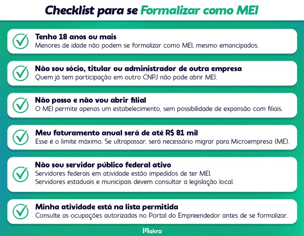 quanto tempo demora para abrir um mei passo a passo