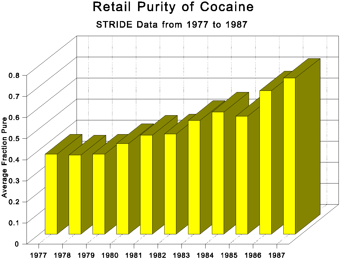 A Química por Trás do Crack: Como a Substância é Produzida