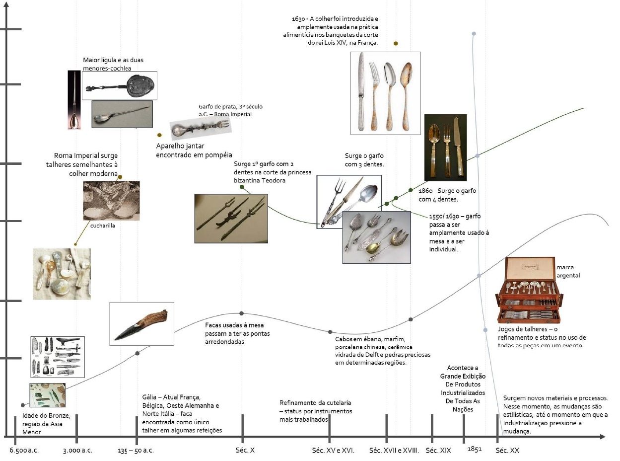 Os Talheres Mais Antigos do Mundo: Descobertas Arqueológicas