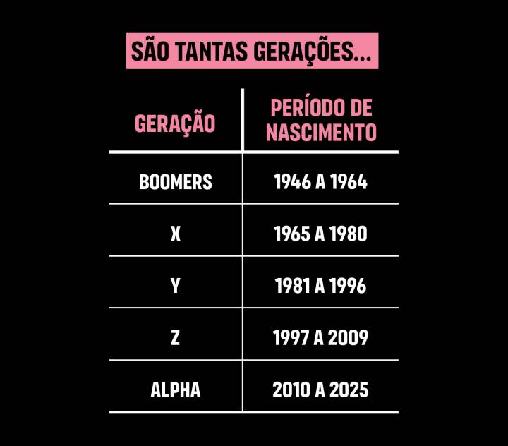 como a geração Zillennial está mudando o mundo