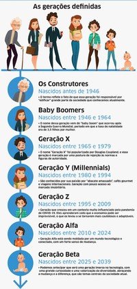 os maiores desafios de ser um Zillennial hoje