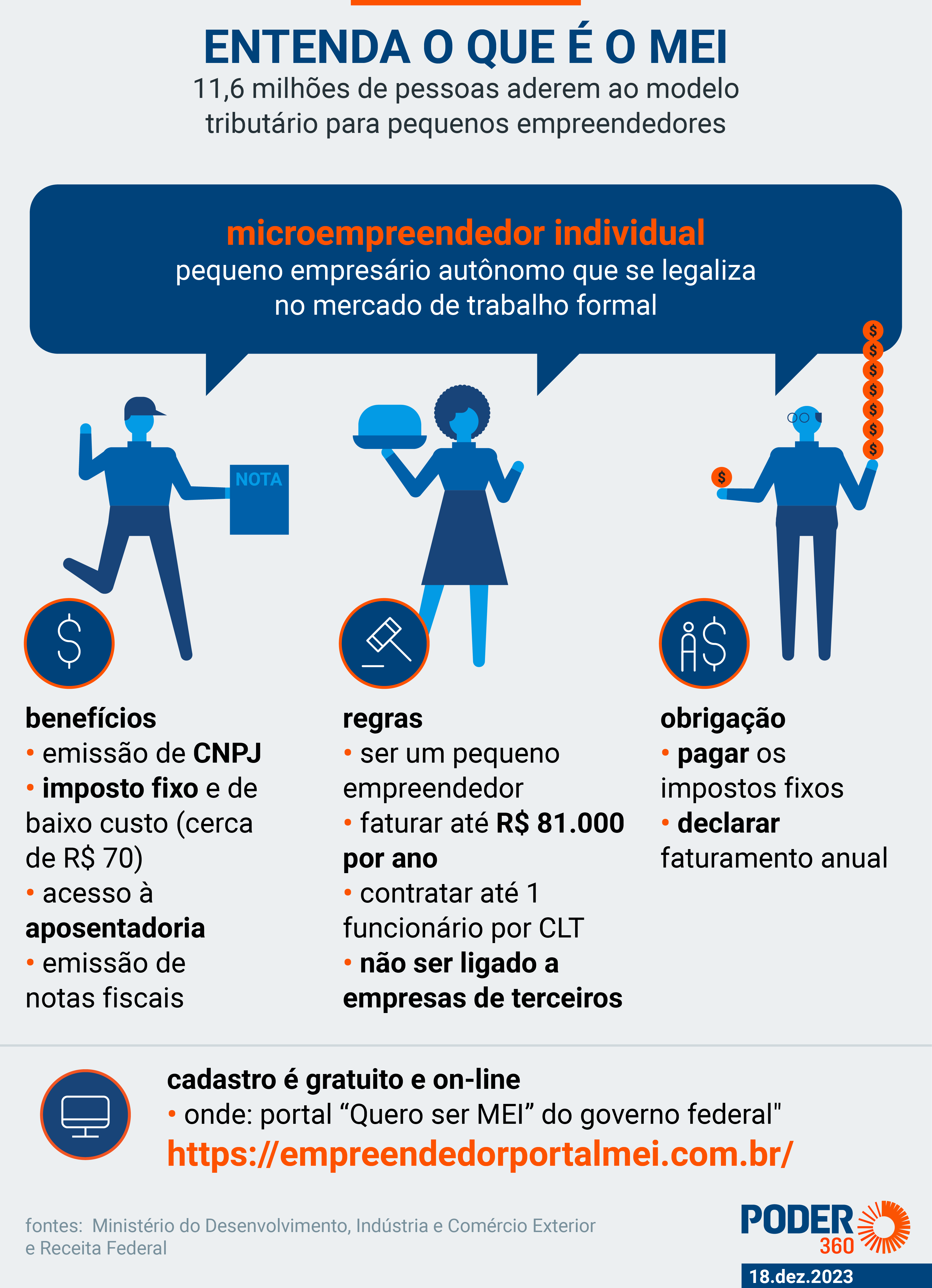 quem pode se tornar MEI