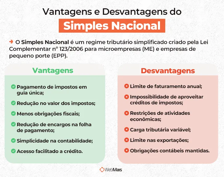 empresas que podem aderir ao simples nacional