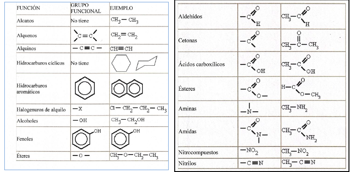 Álcoois e Hidrocarbonetos: Entenda as Diferenças e Usos