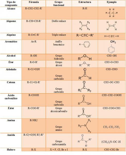 quimica organica