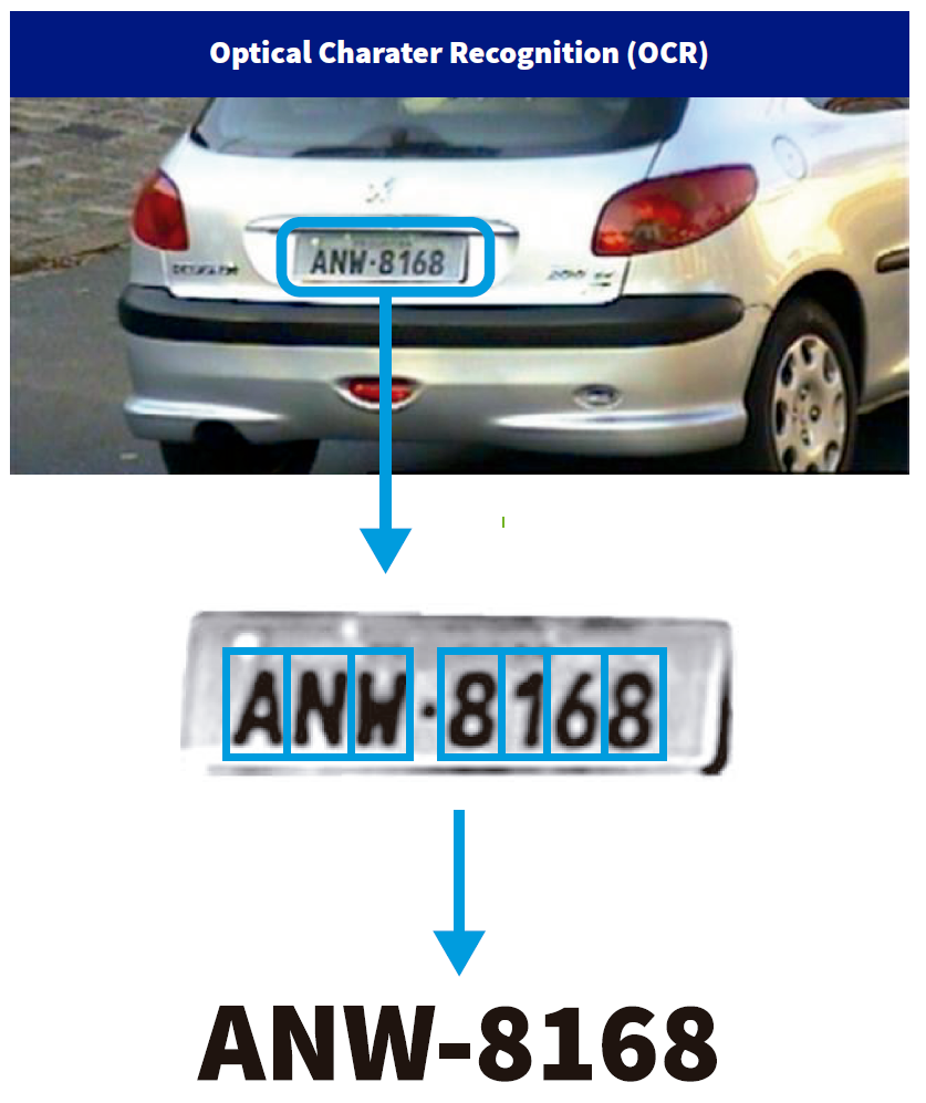 Reconhecimento de placas tecnologia