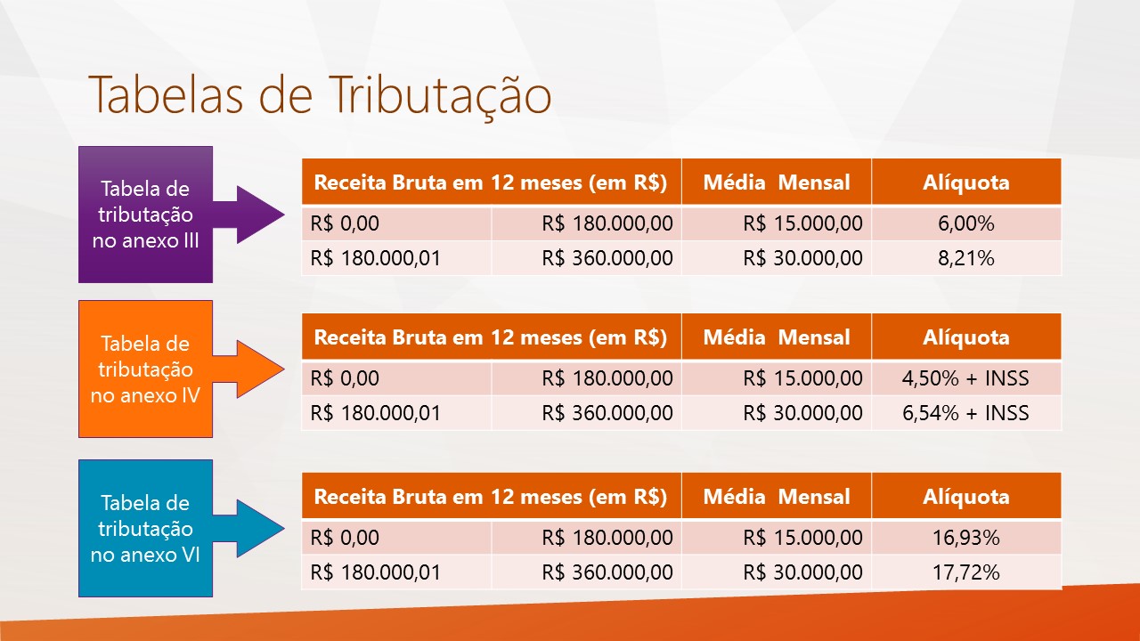 regime simples nacional