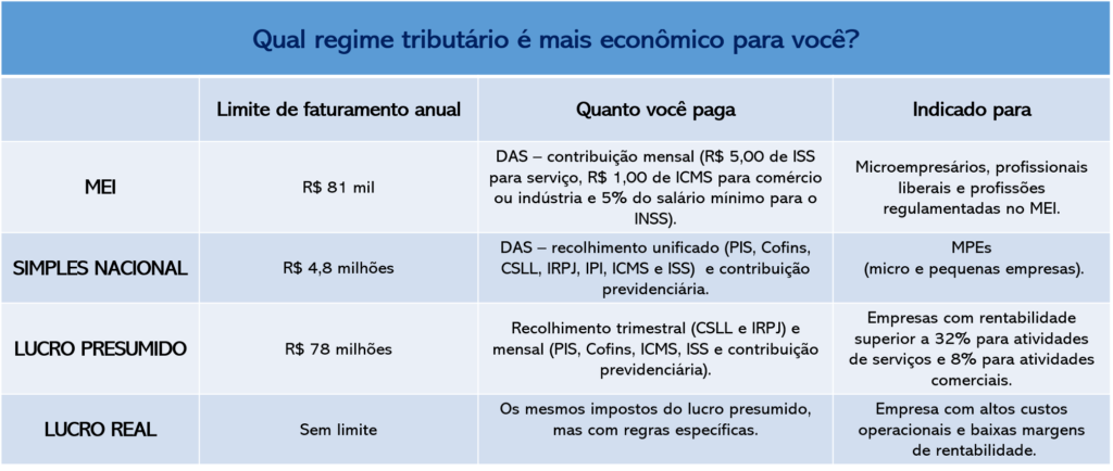 O que é Simples Nacional?