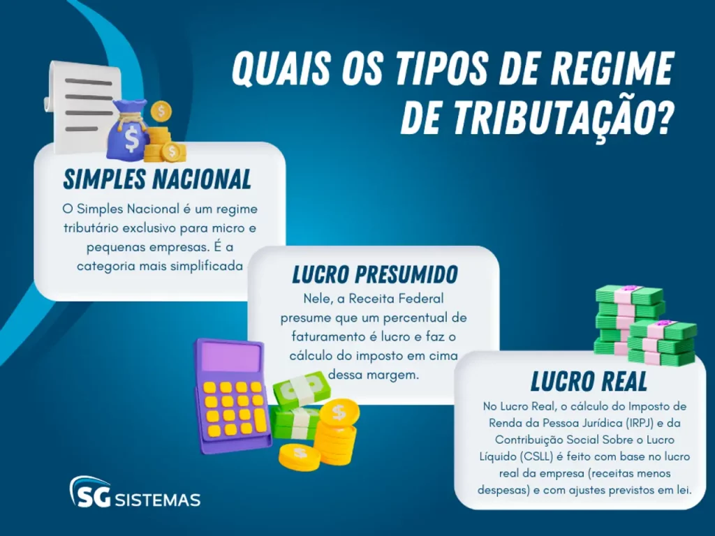 Quais impostos estão inclusos no Simples Nacional?