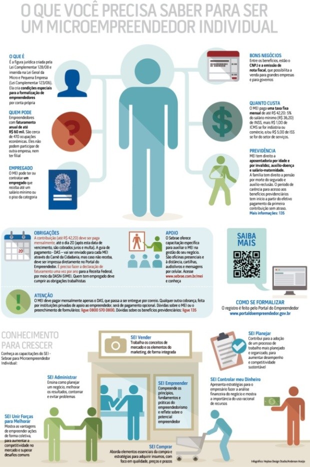 Profissões Proibidas para MEI: Evite Erros na Formalização