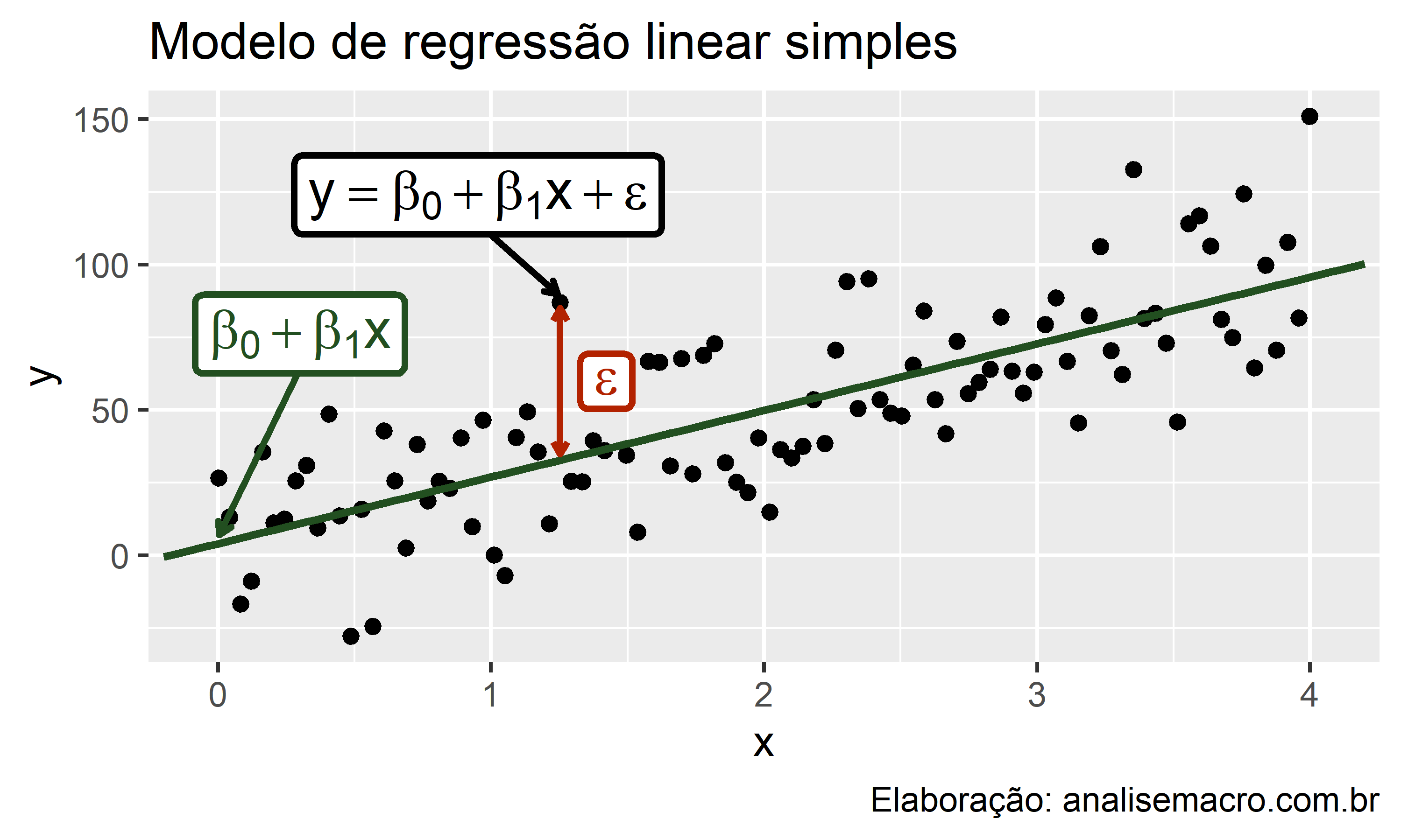 regressão linear vs regressão logística