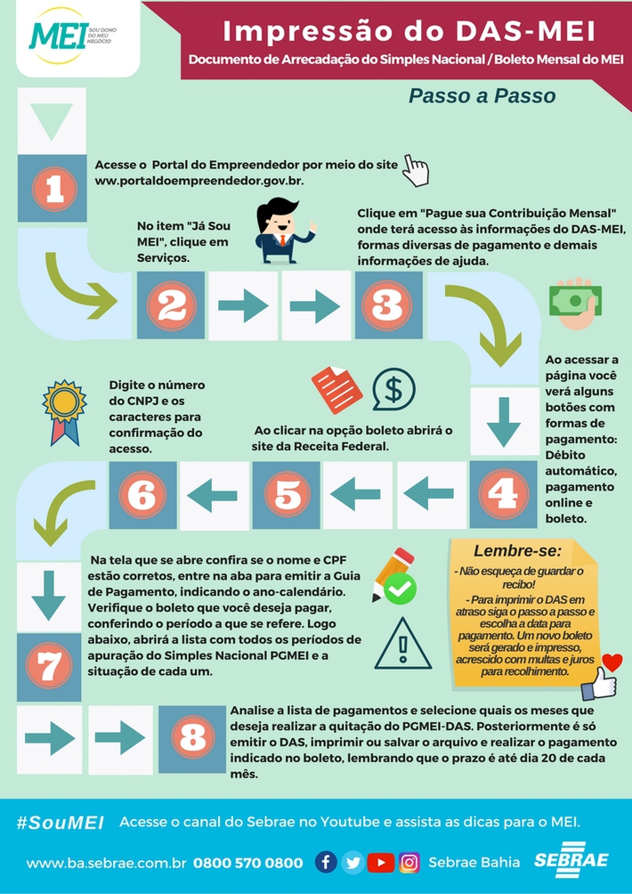 como regularizar mei com divida ativa