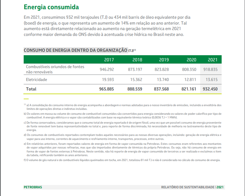 relatório de sustentabilidade GRI