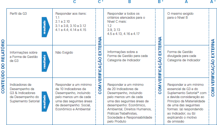 relatório de sustentabilidade GRI