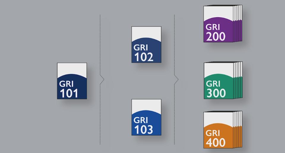 GRI vs. SASB: Qual framework de sustentabilidade escolher para sua empresa?