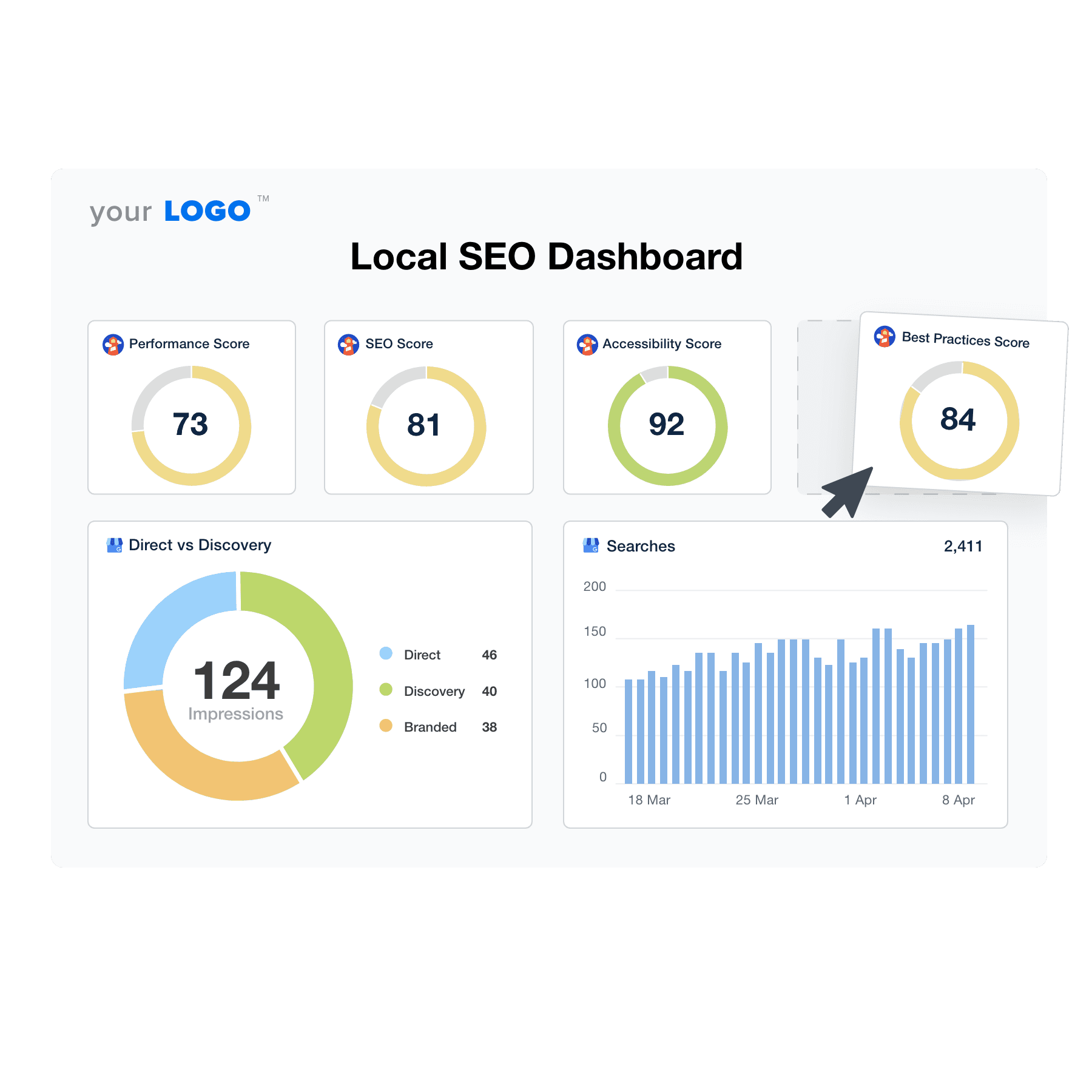 relatórios de SEO SP