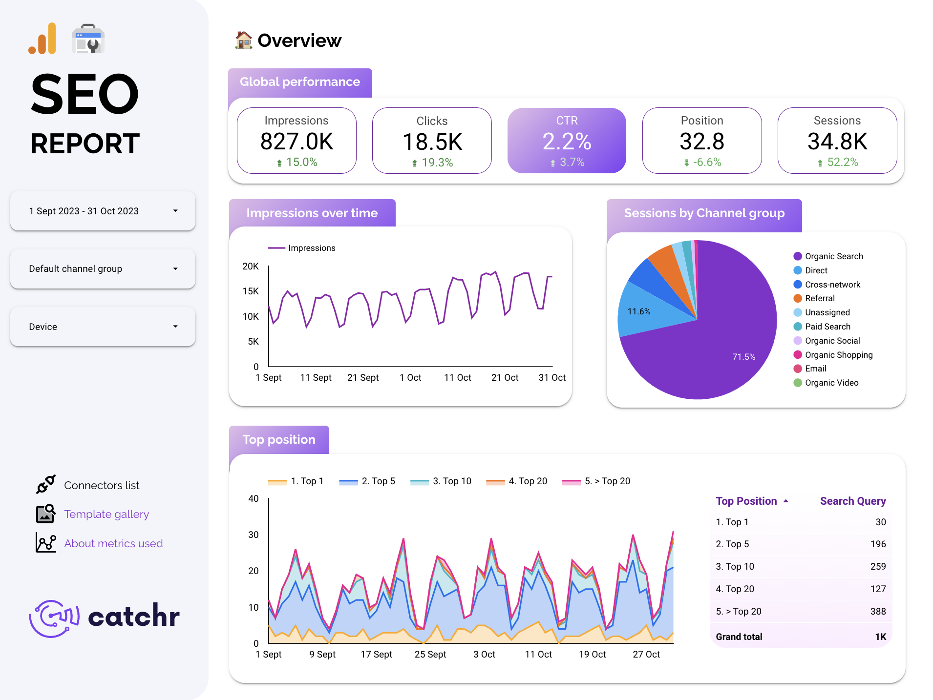 relatórios de SEO SP