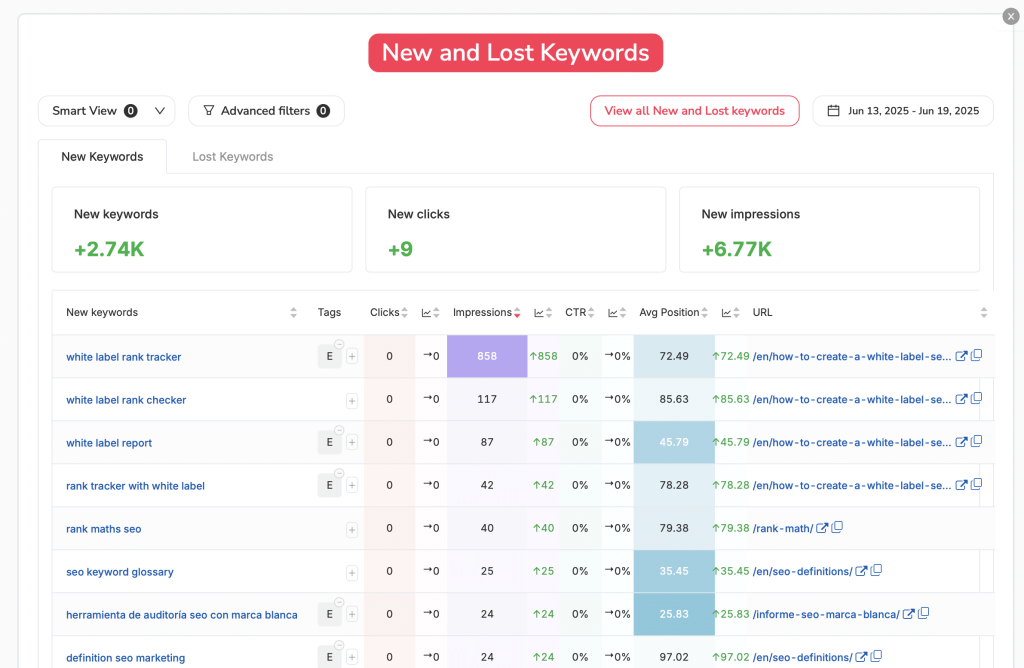 Desvendando os Custos: Quanto Pagar por uma Consultoria de SEO em SP