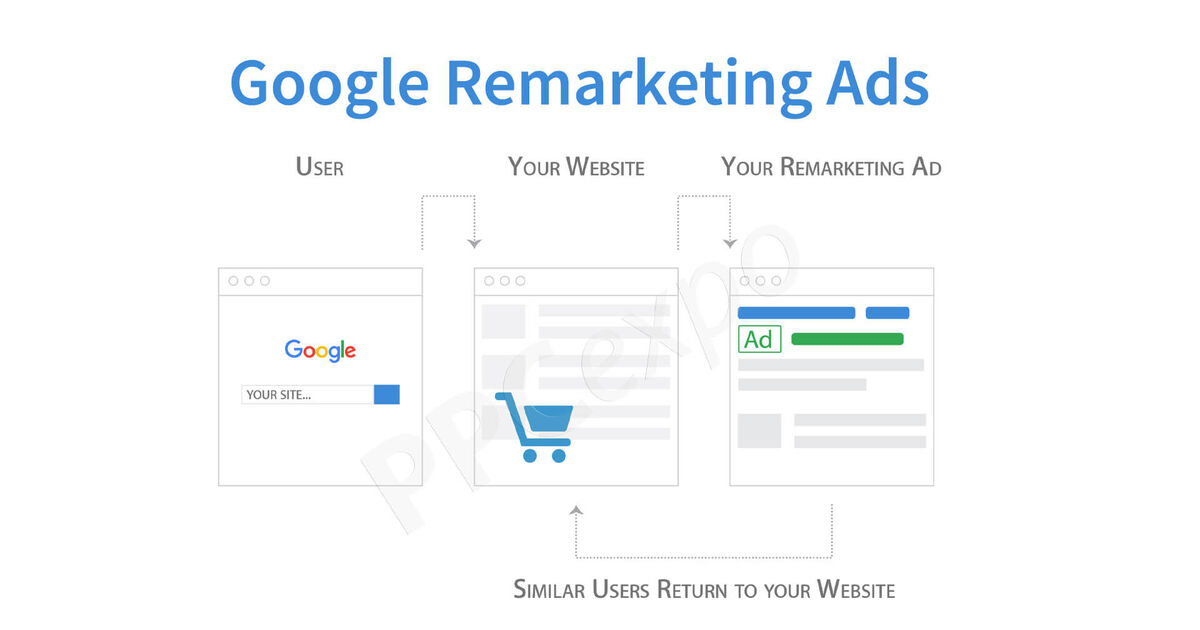 Evite Erros Comuns: Boas Práticas para Otimizar Suas Campanhas de Remarketing