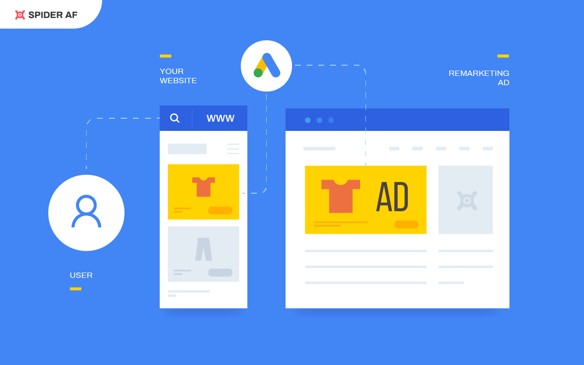 Remarketing Dinâmico vs. Padrão: Qual a Melhor Estratégia para Seu Negócio?