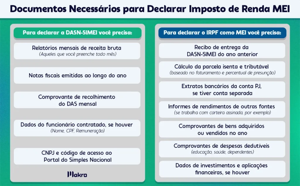quanto é a renda mensal de um mei