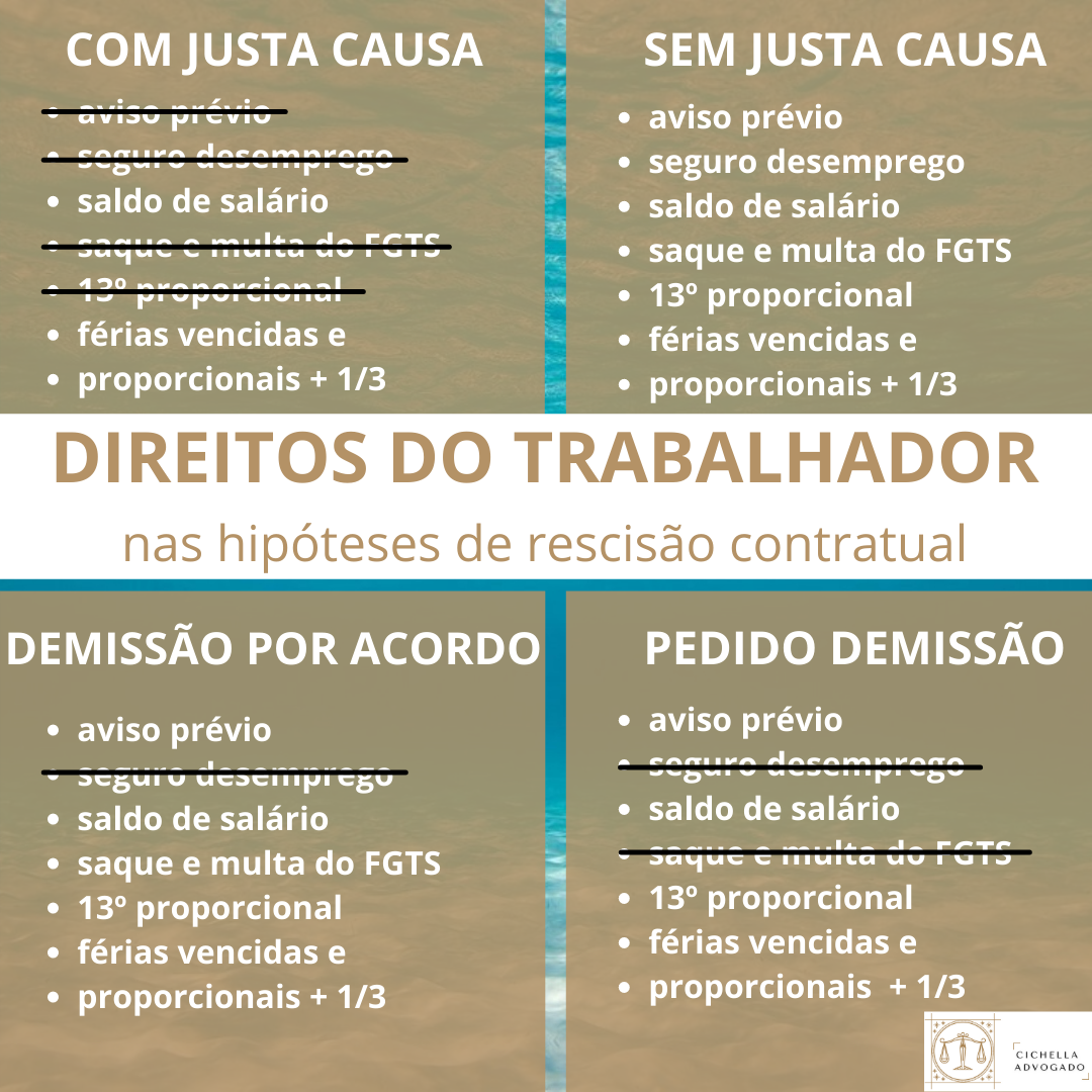 Guia Completo: Como Calcular Cada Verba da Sua Rescisão de Contrato