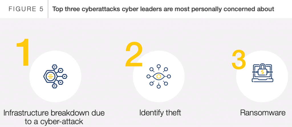 Inteligência Artificial na Governança de Segurança: Automação e Detecção Proativa