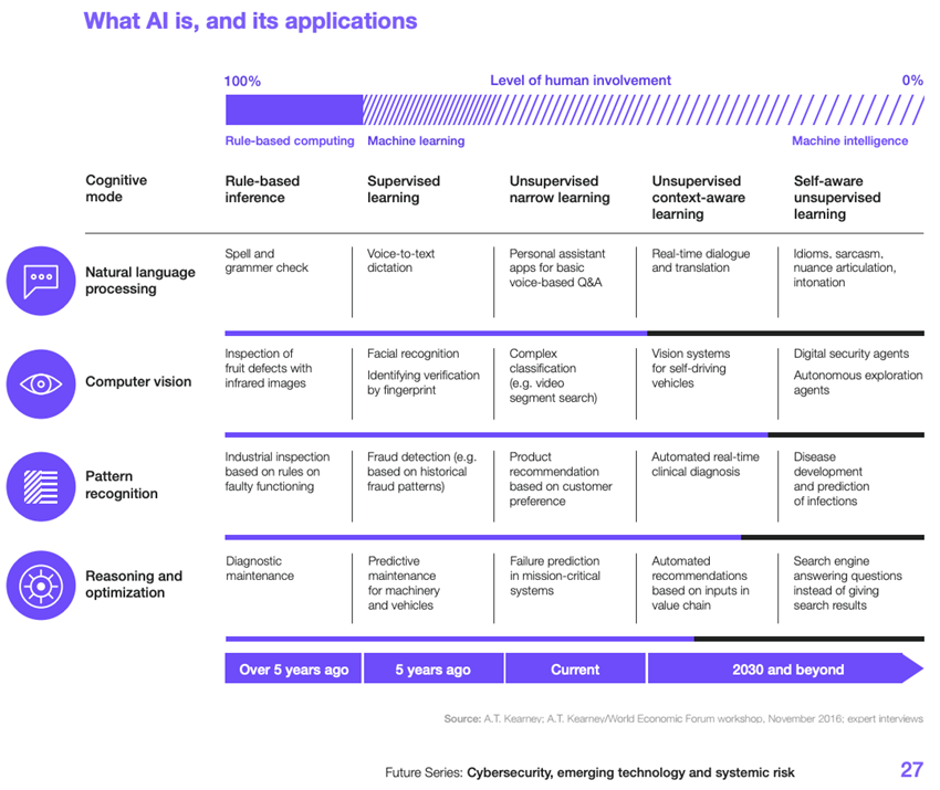 Simulações de Ransomware: Preparando sua Diretoria para o Pior Cenário Cibernético