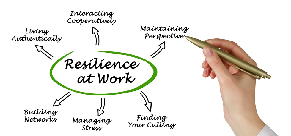 resiliência no trabalho SP