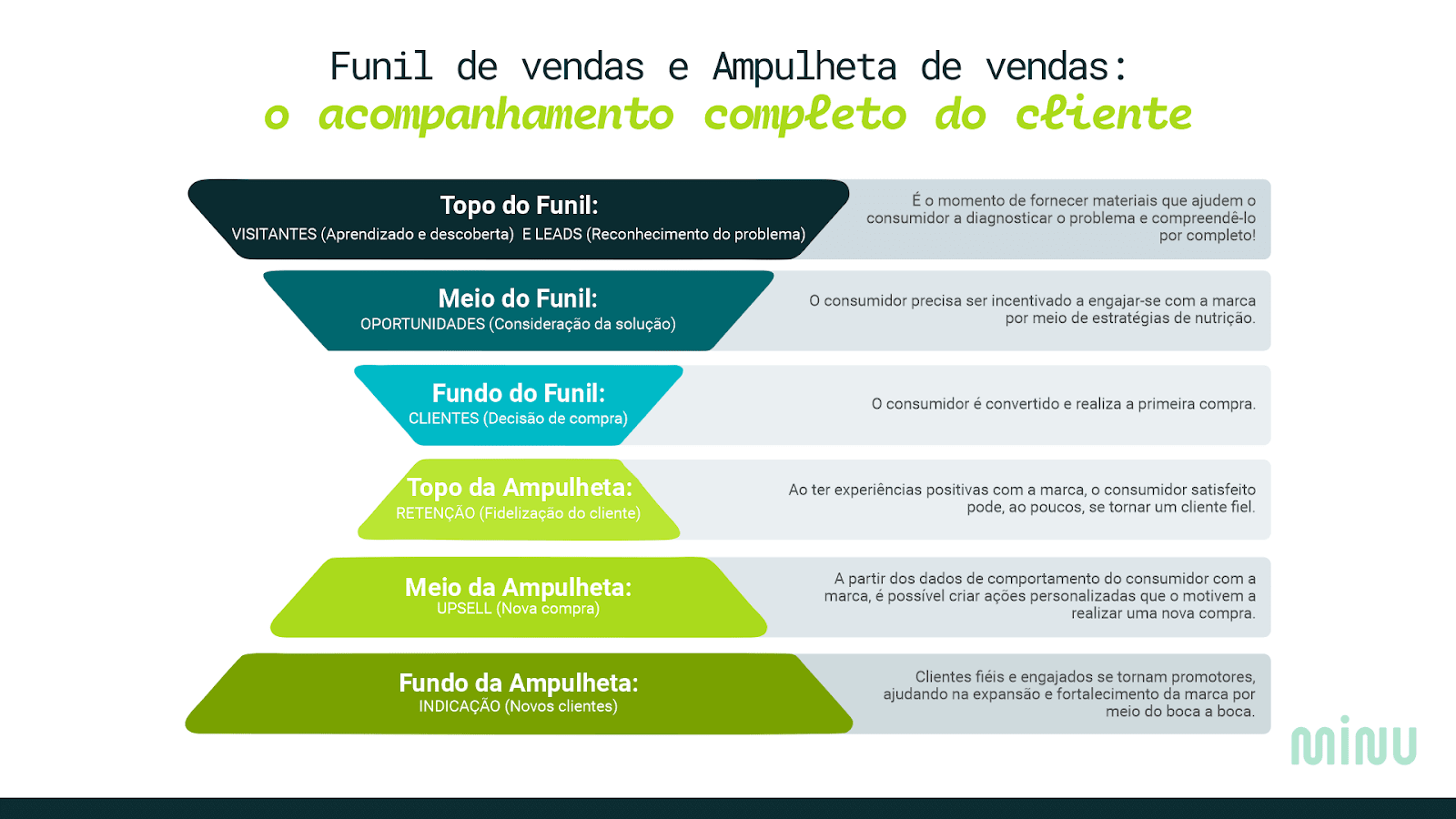retenção de clientes estratégias