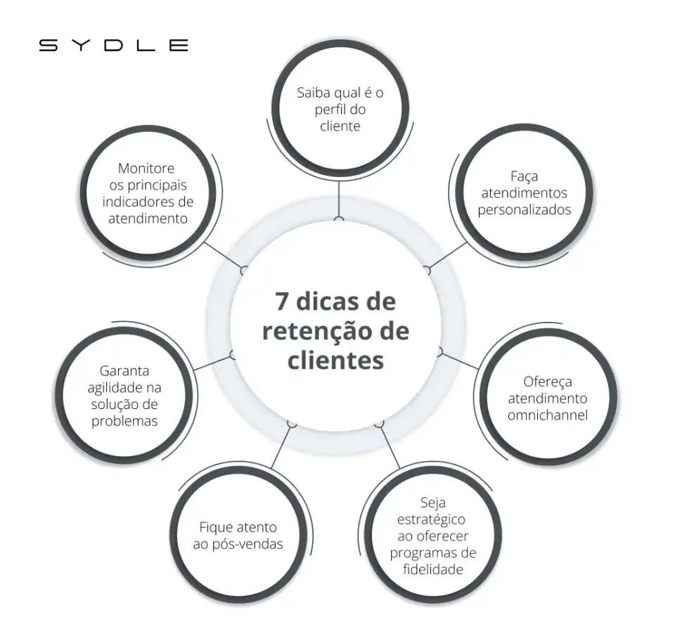 NPS e Churn Rate: Métricas Essenciais para a Retenção