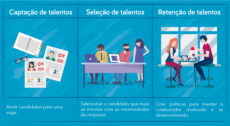 EVP: Como Construir uma Proposta de Valor Irresistível para Talentos em SP