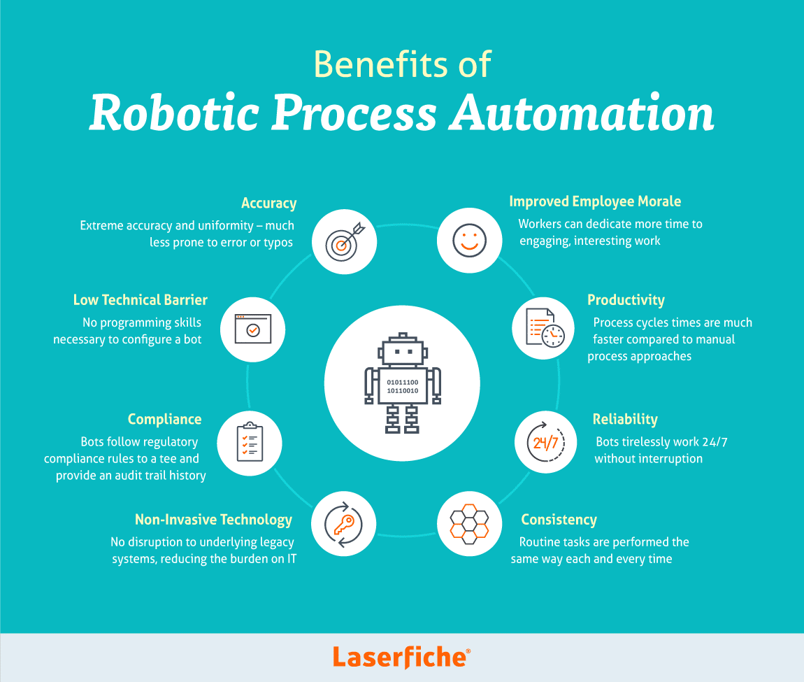 RPA (Robotic Process Automation)