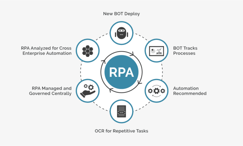 Guia Completo: Como Escolher a Melhor Ferramenta de RPA para Sua Empresa