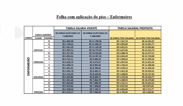 PEC 19/2024: Entenda a Proposta para a Jornada de 30 Horas na Enfermagem