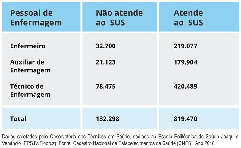 Guia Completo: Cálculo Proporcional do Salário de Enfermagem por Carga Horária